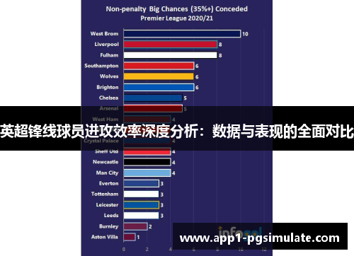 英超锋线球员进攻效率深度分析:数据与表现的全面对比 英超锋线球员进攻效率深度分析:数据与表现的全面对比