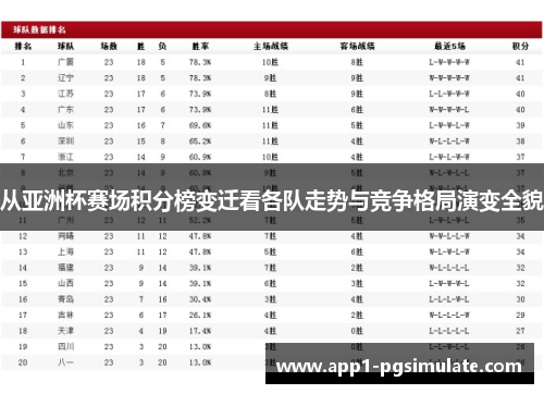 从亚洲杯赛场积分榜变迁看各队走势与竞争格局演变全貌 从亚洲杯赛场积分榜变迁看各队走势与竞争格局演变全貌