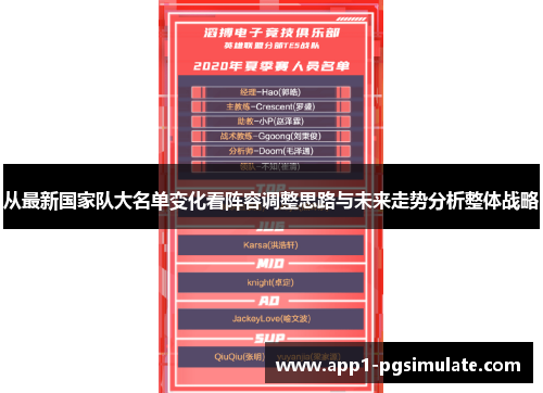 从最新国家队大名单变化看阵容调整思路与未来走势分析整体战略 从最新国家队大名单变化看阵容调整思路与未来走势分析整体战略