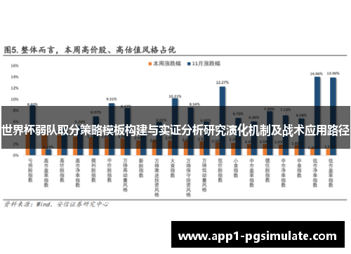 世界杯弱队取分策略模板构建与实证分析研究演化机制及战术应用路径